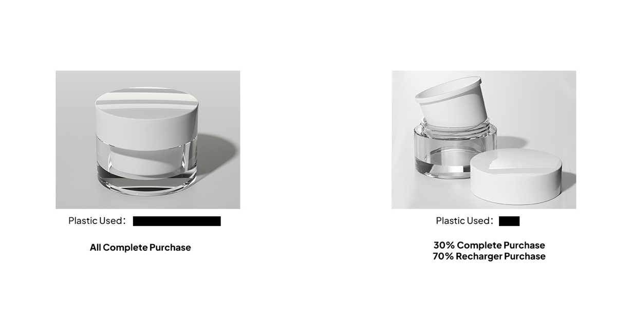 Packaging waste compare